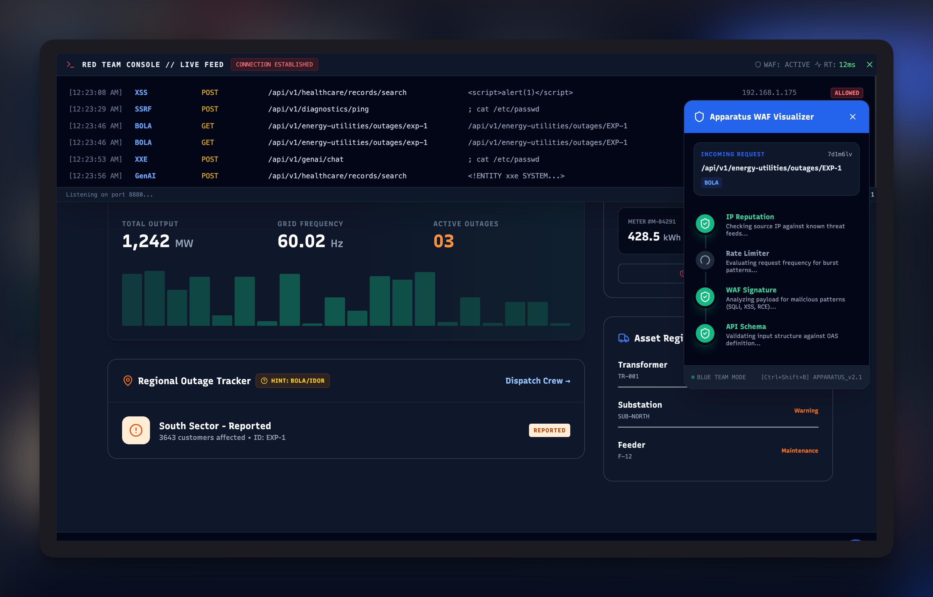 Chimera attack visualization — payload flow through endpoints