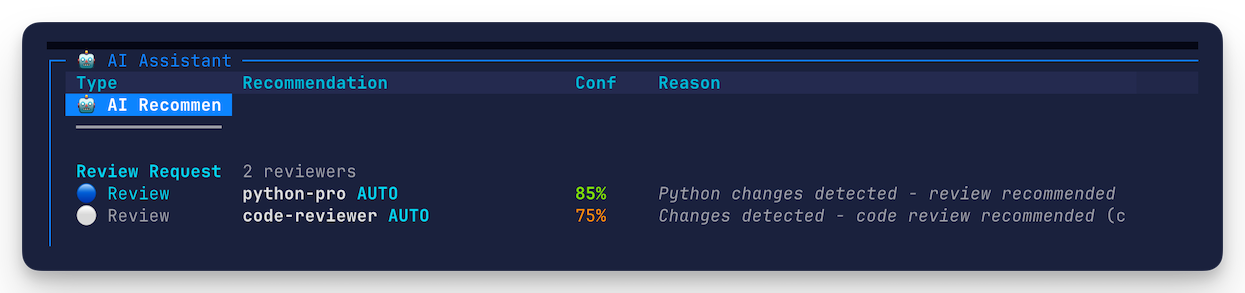 Cortex AI Methodology