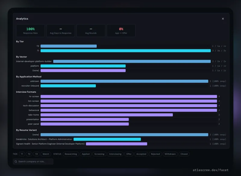 Pipeline analytics