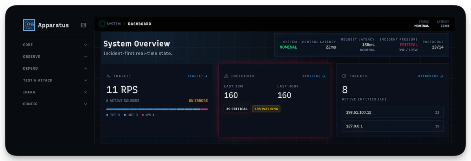 Apparatus dashboard — 11 protocol servers running with real-time observability
