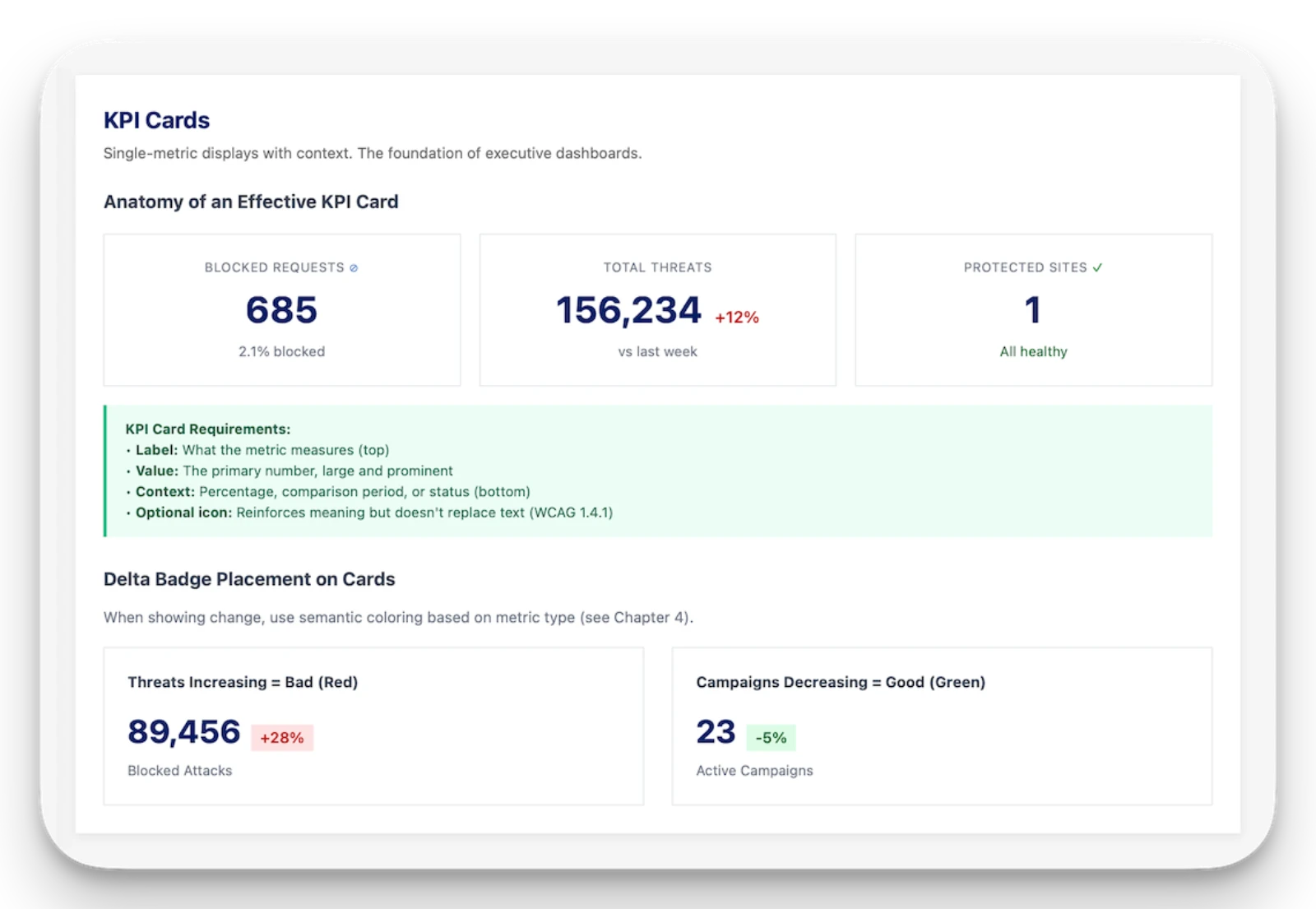 KPI card design