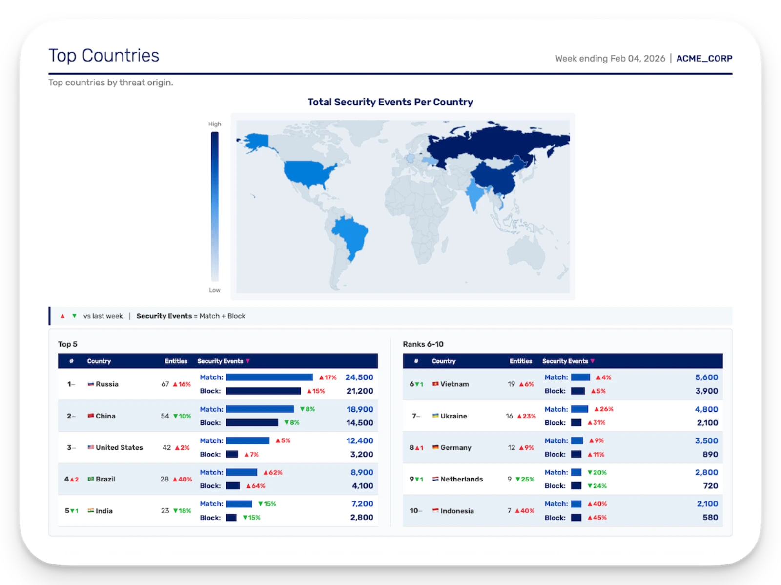 Top Countries
